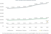 2026 401(k) Contribution Limits: What We Know