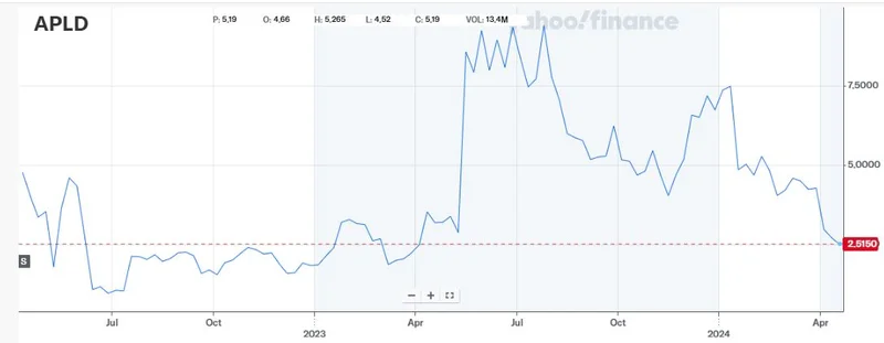 APLD's 'Bullish' Q3 Report: What It Actually Means and Why I'm Not Buying It