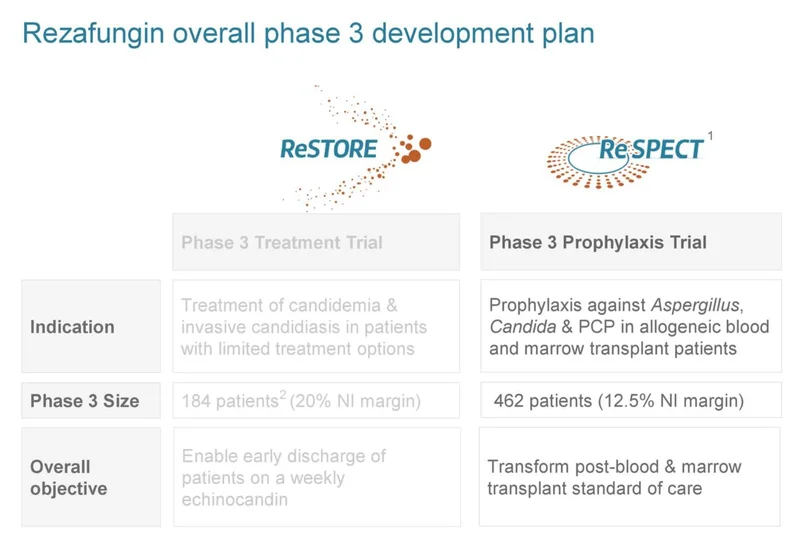Cidara Therapeutics: What's Next?