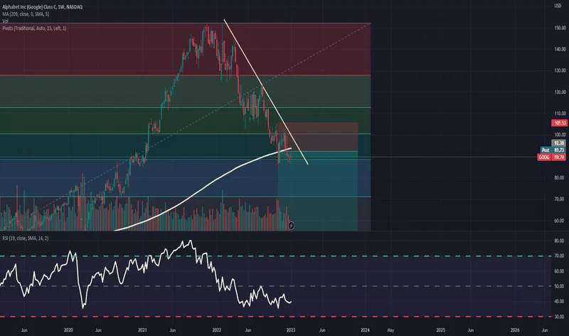 GOOG Stock: Berkshire Hathaway's $4.3B Bet and What It Means for You